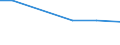 KN 85249910 /Exporte /Einheit = Preise (Euro/Tonne) /Partnerland: Chile /Meldeland: Europäische Union /85249910:Tr„ger mit Aufzeichnung zur Wiedergabe von Programmen, Daten, ton und Bildern, die in Maschinenlesbarer Bin„rform Aufgezeichnet Sind und šber Eine Automatische Datenverarbeitungsmaschine Gehandhabt Oder Ver„ndert Werden K”nnen (Ausg. Platten [discs] fr Laserabnehmersysteme, Magnetb„nder und Karten mit Magnetstreifen)