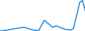 KN 85249910 /Exporte /Einheit = Preise (Euro/Tonne) /Partnerland: Zypern /Meldeland: Europäische Union /85249910:Tr„ger mit Aufzeichnung zur Wiedergabe von Programmen, Daten, ton und Bildern, die in Maschinenlesbarer Bin„rform Aufgezeichnet Sind und šber Eine Automatische Datenverarbeitungsmaschine Gehandhabt Oder Ver„ndert Werden K”nnen (Ausg. Platten [discs] fr Laserabnehmersysteme, Magnetb„nder und Karten mit Magnetstreifen)