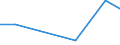 KN 85249910 /Exporte /Einheit = Preise (Euro/Tonne) /Partnerland: Libanon /Meldeland: Europäische Union /85249910:Tr„ger mit Aufzeichnung zur Wiedergabe von Programmen, Daten, ton und Bildern, die in Maschinenlesbarer Bin„rform Aufgezeichnet Sind und šber Eine Automatische Datenverarbeitungsmaschine Gehandhabt Oder Ver„ndert Werden K”nnen (Ausg. Platten [discs] fr Laserabnehmersysteme, Magnetb„nder und Karten mit Magnetstreifen)