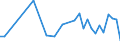 KN 85249910 /Exporte /Einheit = Preise (Euro/Tonne) /Partnerland: Israel /Meldeland: Europäische Union /85249910:Tr„ger mit Aufzeichnung zur Wiedergabe von Programmen, Daten, ton und Bildern, die in Maschinenlesbarer Bin„rform Aufgezeichnet Sind und šber Eine Automatische Datenverarbeitungsmaschine Gehandhabt Oder Ver„ndert Werden K”nnen (Ausg. Platten [discs] fr Laserabnehmersysteme, Magnetb„nder und Karten mit Magnetstreifen)