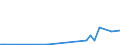 KN 85249910 /Exporte /Einheit = Preise (Euro/Tonne) /Partnerland: Saudi-arab. /Meldeland: Europäische Union /85249910:Tr„ger mit Aufzeichnung zur Wiedergabe von Programmen, Daten, ton und Bildern, die in Maschinenlesbarer Bin„rform Aufgezeichnet Sind und šber Eine Automatische Datenverarbeitungsmaschine Gehandhabt Oder Ver„ndert Werden K”nnen (Ausg. Platten [discs] fr Laserabnehmersysteme, Magnetb„nder und Karten mit Magnetstreifen)