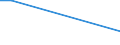 KN 85249910 /Exporte /Einheit = Preise (Euro/Tonne) /Partnerland: Bahrain /Meldeland: Europäische Union /85249910:Tr„ger mit Aufzeichnung zur Wiedergabe von Programmen, Daten, ton und Bildern, die in Maschinenlesbarer Bin„rform Aufgezeichnet Sind und šber Eine Automatische Datenverarbeitungsmaschine Gehandhabt Oder Ver„ndert Werden K”nnen (Ausg. Platten [discs] fr Laserabnehmersysteme, Magnetb„nder und Karten mit Magnetstreifen)