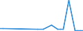 KN 85249910 /Exporte /Einheit = Preise (Euro/Tonne) /Partnerland: Pakistan /Meldeland: Europäische Union /85249910:Tr„ger mit Aufzeichnung zur Wiedergabe von Programmen, Daten, ton und Bildern, die in Maschinenlesbarer Bin„rform Aufgezeichnet Sind und šber Eine Automatische Datenverarbeitungsmaschine Gehandhabt Oder Ver„ndert Werden K”nnen (Ausg. Platten [discs] fr Laserabnehmersysteme, Magnetb„nder und Karten mit Magnetstreifen)