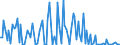 CN 85251010 /Exports /Unit = Prices (Euro/suppl. units) /Partner: France /Reporter: European Union /85251010:Radio-telegraphic and Radio-telephonic Transmission Apparatus, for Civil Aircraft