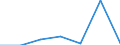 KN 85251010 /Exporte /Einheit = Preise (Euro/Bes. Maßeinheiten) /Partnerland: Schweiz /Meldeland: Europäische Union /85251010:Sendeger„te fr den Funksprech- Oder Funktelegrafieverkehr, fr Zivile Luftfahrzeuge