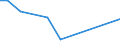 KN 85251010 /Exporte /Einheit = Preise (Euro/Bes. Maßeinheiten) /Partnerland: Faeroeer Inseln /Meldeland: Europäische Union /85251010:Sendeger„te fr den Funksprech- Oder Funktelegrafieverkehr, fr Zivile Luftfahrzeuge