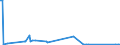 KN 85251010 /Exporte /Einheit = Preise (Euro/Bes. Maßeinheiten) /Partnerland: Estland /Meldeland: Europäische Union /85251010:Sendeger„te fr den Funksprech- Oder Funktelegrafieverkehr, fr Zivile Luftfahrzeuge