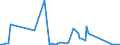 KN 85251010 /Exporte /Einheit = Preise (Euro/Bes. Maßeinheiten) /Partnerland: Lettland /Meldeland: Europäische Union /85251010:Sendeger„te fr den Funksprech- Oder Funktelegrafieverkehr, fr Zivile Luftfahrzeuge