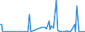 KN 85251010 /Exporte /Einheit = Preise (Euro/Bes. Maßeinheiten) /Partnerland: Rumaenien /Meldeland: Europäische Union /85251010:Sendeger„te fr den Funksprech- Oder Funktelegrafieverkehr, fr Zivile Luftfahrzeuge