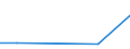 KN 85251010 /Exporte /Einheit = Preise (Euro/Bes. Maßeinheiten) /Partnerland: Aserbaidschan /Meldeland: Europäische Union /85251010:Sendeger„te fr den Funksprech- Oder Funktelegrafieverkehr, fr Zivile Luftfahrzeuge