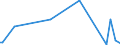 KN 85251010 /Exporte /Einheit = Preise (Euro/Bes. Maßeinheiten) /Partnerland: Kasachstan /Meldeland: Europäische Union /85251010:Sendeger„te fr den Funksprech- Oder Funktelegrafieverkehr, fr Zivile Luftfahrzeuge