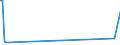 CN 85251010 /Exports /Unit = Prices (Euro/suppl. units) /Partner: Senegal /Reporter: European Union /85251010:Radio-telegraphic and Radio-telephonic Transmission Apparatus, for Civil Aircraft