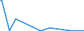 KN 85251010 /Exporte /Einheit = Preise (Euro/Bes. Maßeinheiten) /Partnerland: Ghana /Meldeland: Europäische Union /85251010:Sendeger„te fr den Funksprech- Oder Funktelegrafieverkehr, fr Zivile Luftfahrzeuge