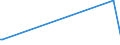 KN 85251010 /Exporte /Einheit = Preise (Euro/Bes. Maßeinheiten) /Partnerland: Togo /Meldeland: Europäische Union /85251010:Sendeger„te fr den Funksprech- Oder Funktelegrafieverkehr, fr Zivile Luftfahrzeuge