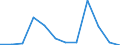 KN 85251020 /Exporte /Einheit = Preise (Euro/Bes. Maßeinheiten) /Partnerland: Russland /Meldeland: Europäische Union /85251020:Sendeger„te fr den Funksprech- Oder Funktelegrafieverkehr