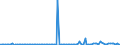 KN 85251050 /Exporte /Einheit = Preise (Euro/Bes. Maßeinheiten) /Partnerland: Daenemark /Meldeland: Europäische Union /85251050:Sendeger„te fr den Funksprech- Oder Funktelegrafieverkehr (Ausg. fr Zivile Luftfahrzeuge der Unterpos. 8525.10.10)