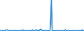 KN 85251050 /Exporte /Einheit = Preise (Euro/Bes. Maßeinheiten) /Partnerland: Schweden /Meldeland: Europäische Union /85251050:Sendeger„te fr den Funksprech- Oder Funktelegrafieverkehr (Ausg. fr Zivile Luftfahrzeuge der Unterpos. 8525.10.10)