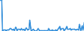 KN 85251050 /Exporte /Einheit = Preise (Euro/Bes. Maßeinheiten) /Partnerland: Finnland /Meldeland: Europäische Union /85251050:Sendeger„te fr den Funksprech- Oder Funktelegrafieverkehr (Ausg. fr Zivile Luftfahrzeuge der Unterpos. 8525.10.10)