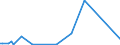 KN 85251050 /Exporte /Einheit = Preise (Euro/Bes. Maßeinheiten) /Partnerland: Faeroeer Inseln /Meldeland: Europäische Union /85251050:Sendeger„te fr den Funksprech- Oder Funktelegrafieverkehr (Ausg. fr Zivile Luftfahrzeuge der Unterpos. 8525.10.10)