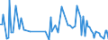 KN 85251050 /Exporte /Einheit = Preise (Euro/Bes. Maßeinheiten) /Partnerland: Lettland /Meldeland: Europäische Union /85251050:Sendeger„te fr den Funksprech- Oder Funktelegrafieverkehr (Ausg. fr Zivile Luftfahrzeuge der Unterpos. 8525.10.10)