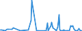 KN 85251050 /Exporte /Einheit = Preise (Euro/Bes. Maßeinheiten) /Partnerland: Ungarn /Meldeland: Europäische Union /85251050:Sendeger„te fr den Funksprech- Oder Funktelegrafieverkehr (Ausg. fr Zivile Luftfahrzeuge der Unterpos. 8525.10.10)