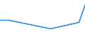 KN 85251050 /Exporte /Einheit = Preise (Euro/Bes. Maßeinheiten) /Partnerland: Weissrussland /Meldeland: Europäische Union /85251050:Sendeger„te fr den Funksprech- Oder Funktelegrafieverkehr (Ausg. fr Zivile Luftfahrzeuge der Unterpos. 8525.10.10)