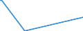 KN 85251050 /Exporte /Einheit = Preise (Euro/Bes. Maßeinheiten) /Partnerland: Moldau /Meldeland: Europäische Union /85251050:Sendeger„te fr den Funksprech- Oder Funktelegrafieverkehr (Ausg. fr Zivile Luftfahrzeuge der Unterpos. 8525.10.10)