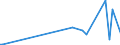 KN 85251050 /Exporte /Einheit = Preise (Euro/Bes. Maßeinheiten) /Partnerland: Bosn.-herzegowina /Meldeland: Europäische Union /85251050:Sendeger„te fr den Funksprech- Oder Funktelegrafieverkehr (Ausg. fr Zivile Luftfahrzeuge der Unterpos. 8525.10.10)