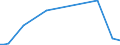 KN 85251050 /Exporte /Einheit = Preise (Euro/Bes. Maßeinheiten) /Partnerland: Sudan /Meldeland: Europäische Union /85251050:Sendeger„te fr den Funksprech- Oder Funktelegrafieverkehr (Ausg. fr Zivile Luftfahrzeuge der Unterpos. 8525.10.10)