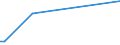 KN 85251050 /Exporte /Einheit = Preise (Euro/Bes. Maßeinheiten) /Partnerland: Guinea-biss. /Meldeland: Europäische Union /85251050:Sendeger„te fr den Funksprech- Oder Funktelegrafieverkehr (Ausg. fr Zivile Luftfahrzeuge der Unterpos. 8525.10.10)