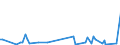 KN 85251050 /Exporte /Einheit = Preise (Euro/Bes. Maßeinheiten) /Partnerland: Elfenbeink. /Meldeland: Europäische Union /85251050:Sendeger„te fr den Funksprech- Oder Funktelegrafieverkehr (Ausg. fr Zivile Luftfahrzeuge der Unterpos. 8525.10.10)