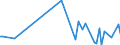 KN 85251050 /Exporte /Einheit = Preise (Euro/Bes. Maßeinheiten) /Partnerland: Dem. Rep. Kongo /Meldeland: Europäische Union /85251050:Sendeger„te fr den Funksprech- Oder Funktelegrafieverkehr (Ausg. fr Zivile Luftfahrzeuge der Unterpos. 8525.10.10)