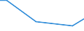 KN 85251050 /Exporte /Einheit = Preise (Euro/Bes. Maßeinheiten) /Partnerland: Ruanda /Meldeland: Europäische Union /85251050:Sendeger„te fr den Funksprech- Oder Funktelegrafieverkehr (Ausg. fr Zivile Luftfahrzeuge der Unterpos. 8525.10.10)