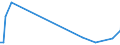 KN 85251050 /Exporte /Einheit = Preise (Euro/Bes. Maßeinheiten) /Partnerland: Uganda /Meldeland: Europäische Union /85251050:Sendeger„te fr den Funksprech- Oder Funktelegrafieverkehr (Ausg. fr Zivile Luftfahrzeuge der Unterpos. 8525.10.10)