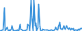 CN 85251080 /Exports /Unit = Prices (Euro/suppl. units) /Partner: Belgium /Reporter: European Union /85251080:Transmission Apparatus for Radio-broadcasting or Television