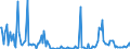 CN 85251080 /Exports /Unit = Prices (Euro/suppl. units) /Partner: Finland /Reporter: European Union /85251080:Transmission Apparatus for Radio-broadcasting or Television