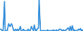 KN 85251080 /Exporte /Einheit = Preise (Euro/Bes. Maßeinheiten) /Partnerland: Oesterreich /Meldeland: Europäische Union /85251080:Sendeger„te fr den Rundfunk Oder das Fernsehen