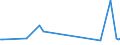 KN 85251080 /Exporte /Einheit = Preise (Euro/Bes. Maßeinheiten) /Partnerland: Vatikanstadt /Meldeland: Europäische Union /85251080:Sendeger„te fr den Rundfunk Oder das Fernsehen