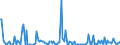 CN 85251080 /Exports /Unit = Prices (Euro/suppl. units) /Partner: Turkey /Reporter: European Union /85251080:Transmission Apparatus for Radio-broadcasting or Television