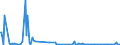 KN 85251080 /Exporte /Einheit = Preise (Euro/Bes. Maßeinheiten) /Partnerland: Estland /Meldeland: Europäische Union /85251080:Sendeger„te fr den Rundfunk Oder das Fernsehen