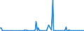 KN 85251080 /Exporte /Einheit = Preise (Euro/Bes. Maßeinheiten) /Partnerland: Lettland /Meldeland: Europäische Union /85251080:Sendeger„te fr den Rundfunk Oder das Fernsehen