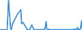 KN 85251080 /Exporte /Einheit = Preise (Euro/Bes. Maßeinheiten) /Partnerland: Litauen /Meldeland: Europäische Union /85251080:Sendeger„te fr den Rundfunk Oder das Fernsehen