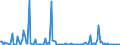 KN 85251080 /Exporte /Einheit = Preise (Euro/Bes. Maßeinheiten) /Partnerland: Rumaenien /Meldeland: Europäische Union /85251080:Sendeger„te fr den Rundfunk Oder das Fernsehen