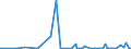 KN 85251080 /Exporte /Einheit = Preise (Euro/Bes. Maßeinheiten) /Partnerland: Moldau /Meldeland: Europäische Union /85251080:Sendeger„te fr den Rundfunk Oder das Fernsehen