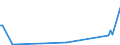 KN 85251080 /Exporte /Einheit = Preise (Euro/Bes. Maßeinheiten) /Partnerland: Tadschikistan /Meldeland: Europäische Union /85251080:Sendeger„te fr den Rundfunk Oder das Fernsehen