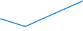 KN 85251080 /Exporte /Einheit = Preise (Euro/Bes. Maßeinheiten) /Partnerland: Kirgistan /Meldeland: Europäische Union /85251080:Sendeger„te fr den Rundfunk Oder das Fernsehen