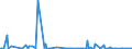 KN 85251080 /Exporte /Einheit = Preise (Euro/Bes. Maßeinheiten) /Partnerland: Ehem.jug.rep.mazed /Meldeland: Europäische Union /85251080:Sendeger„te fr den Rundfunk Oder das Fernsehen