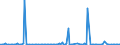 KN 85251080 /Exporte /Einheit = Preise (Euro/Bes. Maßeinheiten) /Partnerland: Marokko /Meldeland: Europäische Union /85251080:Sendeger„te fr den Rundfunk Oder das Fernsehen