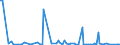 KN 85251080 /Exporte /Einheit = Preise (Euro/Bes. Maßeinheiten) /Partnerland: Elfenbeink. /Meldeland: Europäische Union /85251080:Sendeger„te fr den Rundfunk Oder das Fernsehen