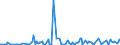 KN 85251080 /Exporte /Einheit = Preise (Euro/Bes. Maßeinheiten) /Partnerland: Dem. Rep. Kongo /Meldeland: Europäische Union /85251080:Sendeger„te fr den Rundfunk Oder das Fernsehen